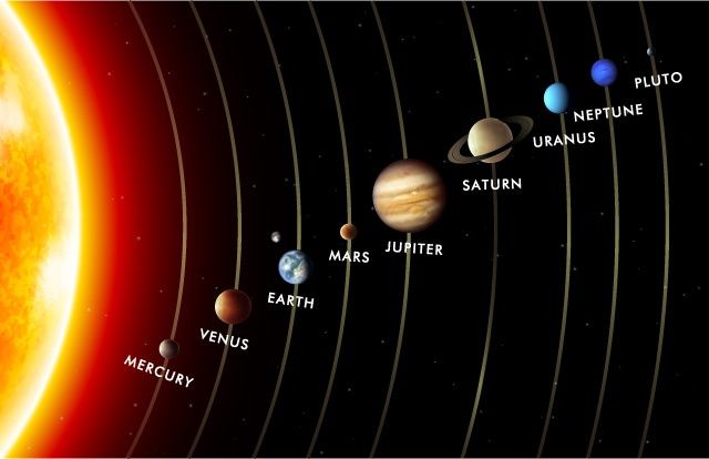Do you know there is enmity and friendship in planets too, read interesting information